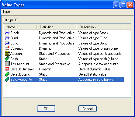 Euro Accounts without any transactions included